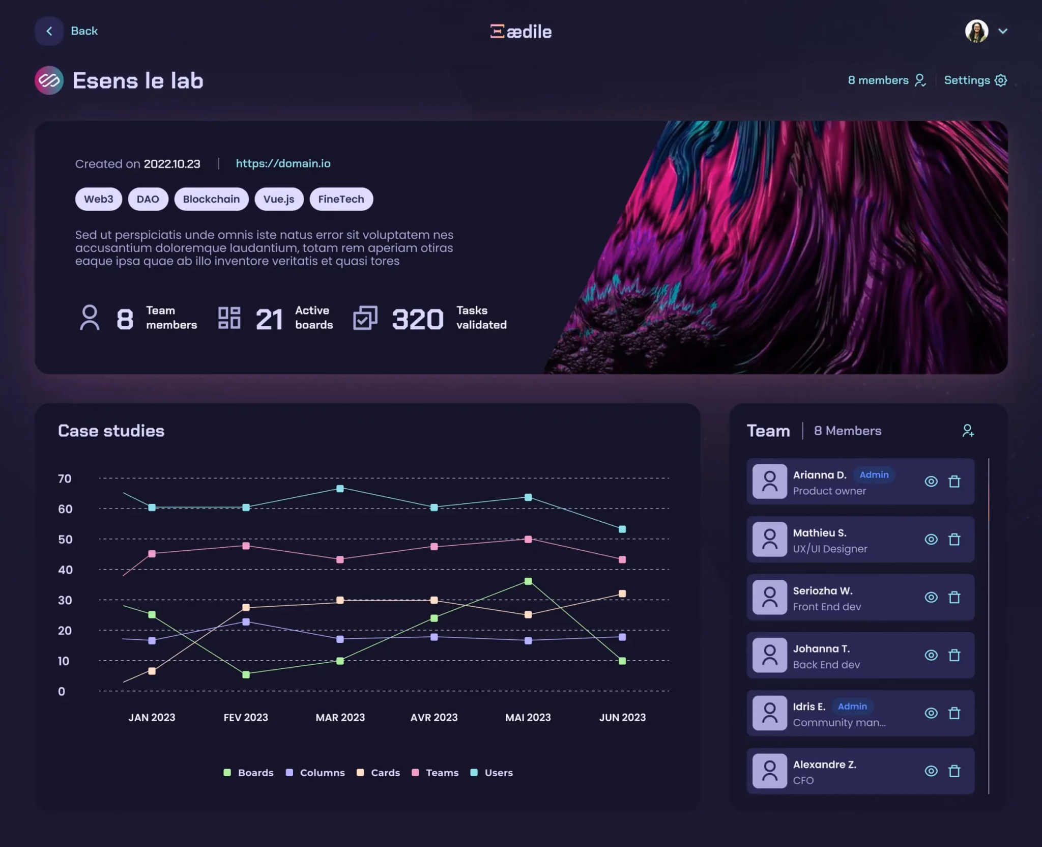 Tableau de bord d'une équipe, avec ses statistiques et ses membres, dans Aedile