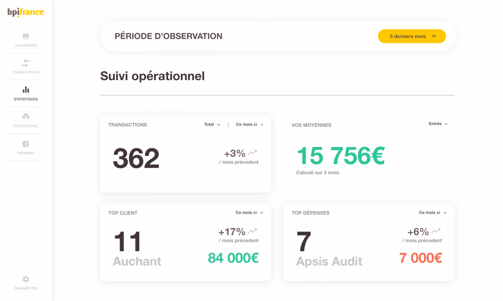 Suivi opérationnel sur Ma Treso, avec les indicateurs de transactions et clients